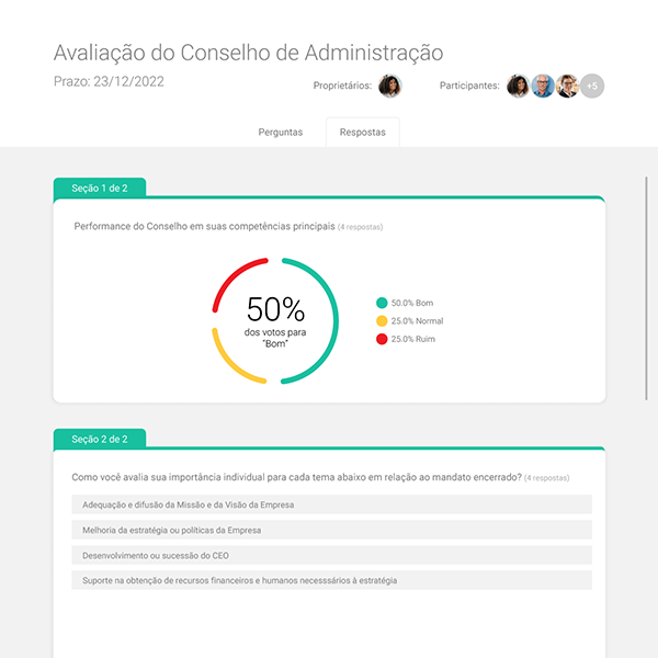 Avaliação de Conselho e comitês