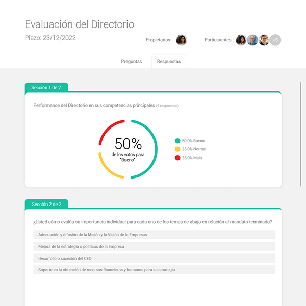 Evaluación del Consejo de Administración y Comités