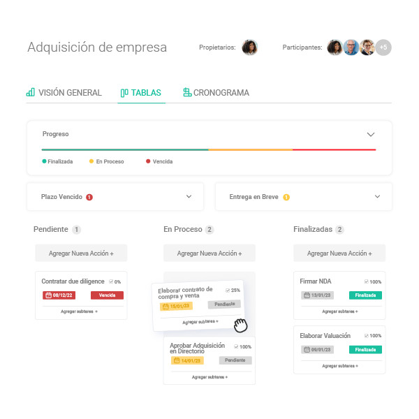 Seguimiento de proyectos