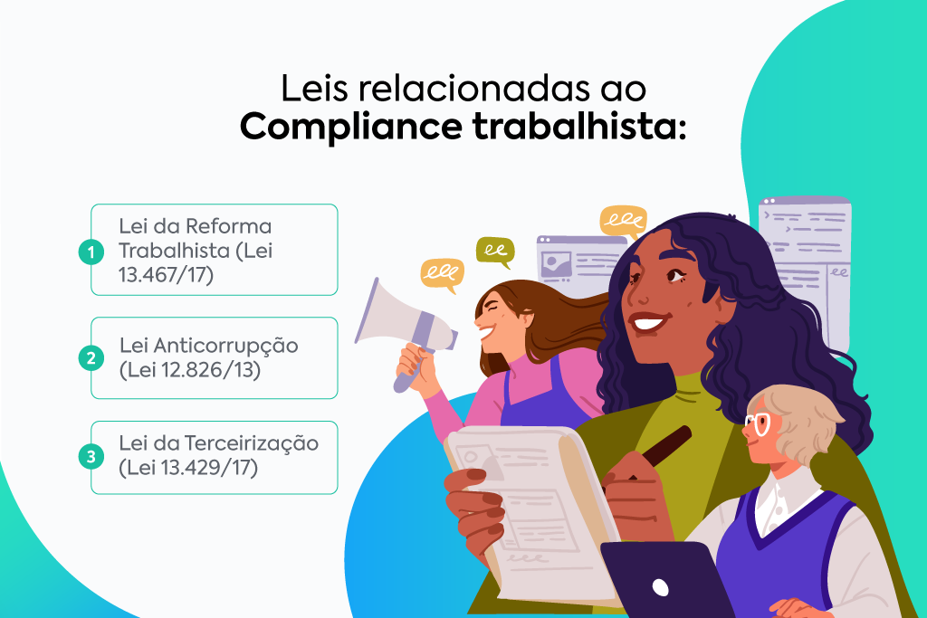 Leis brasileiras relacionadas ao compliance trabalhista.